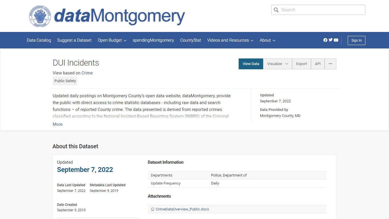 DUI Incidents | Open Data Portal